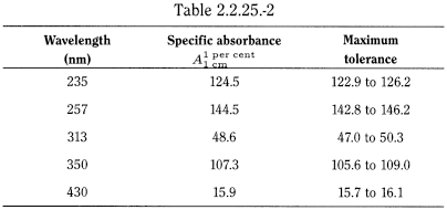 bp2012_v5_47_02_[appendix_ii_b] 2225absorptionspectrophotometryultraviolet_5_2012_70_tb.png